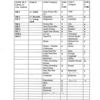 NBPL Loation Codes.pdf